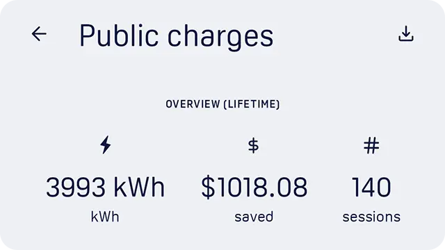 Electrify America 3 Free Years of Charging Totals